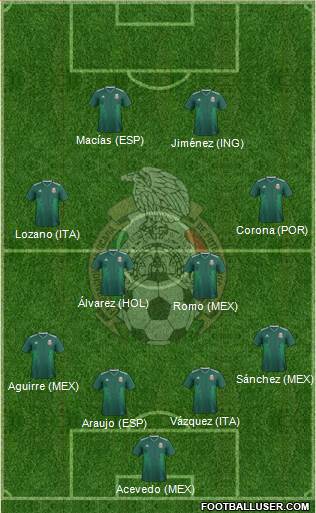 Mexico Formation 2021