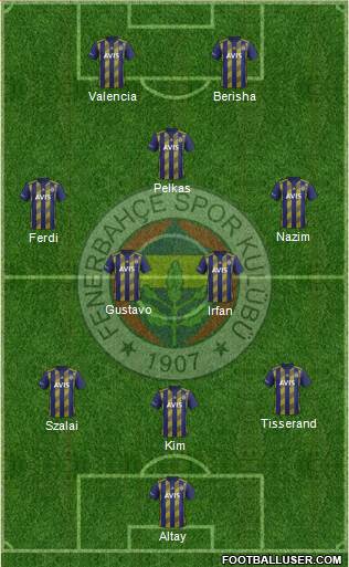 Fenerbahçe SK Formation 2021