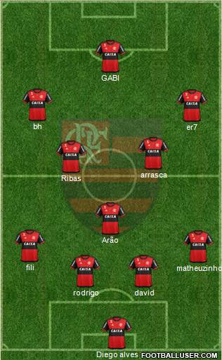 CR Flamengo Formation 2021