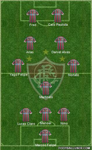 Fluminense FC Formation 2021