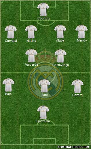 Real Madrid C.F. Formation 2021