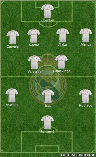 Real Madrid C.F. Formation 2021