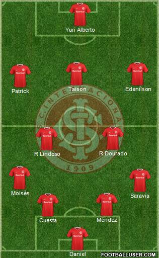 SC Internacional Formation 2021