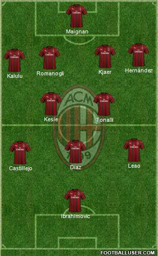 A.C. Milan Formation 2021