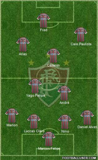 Fluminense FC Formation 2021