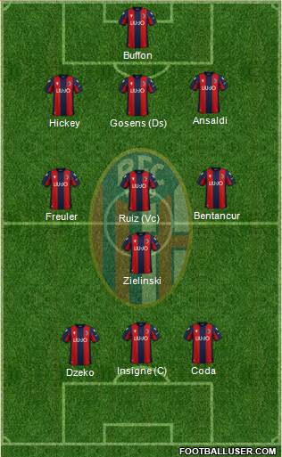 Bologna Formation 2021