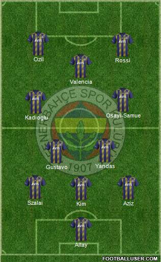 Fenerbahçe SK Formation 2021