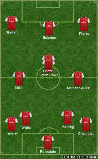 Arsenal Formation 2021