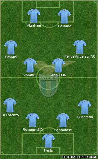 S.S. Lazio Formation 2021