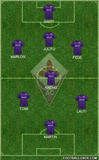 Fiorentina Formation 2021