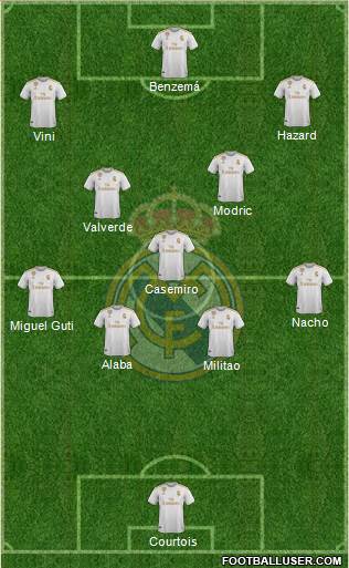 Real Madrid C.F. Formation 2021