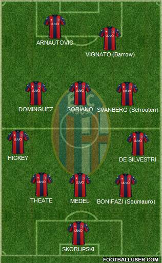 Bologna Formation 2021