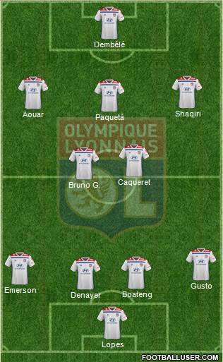 Olympique Lyonnais Formation 2021