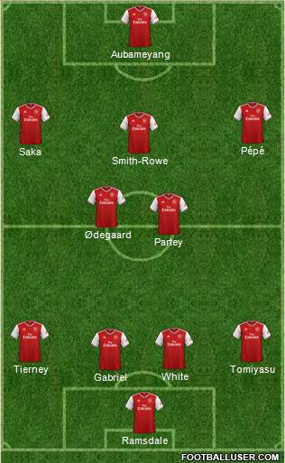 Arsenal Formation 2021