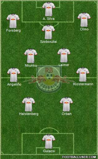 RasenBallsport Leipzig Formation 2021