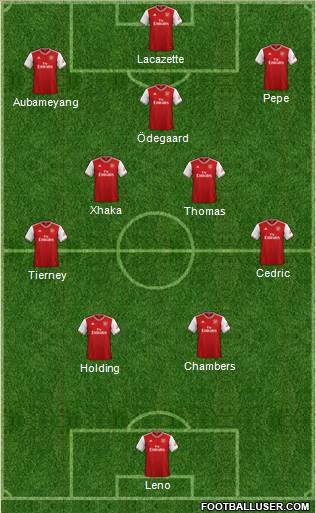 Arsenal Formation 2021