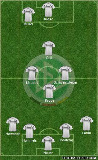 Germany Formation 2021