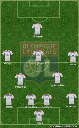 Olympique Lyonnais Formation 2021