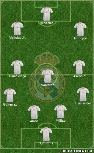 Real Madrid C.F. Formation 2021