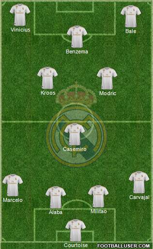 Real Madrid C.F. Formation 2021