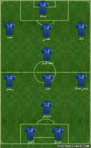 Chelsea Formation 2021