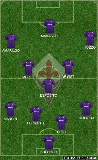 Fiorentina Formation 2021