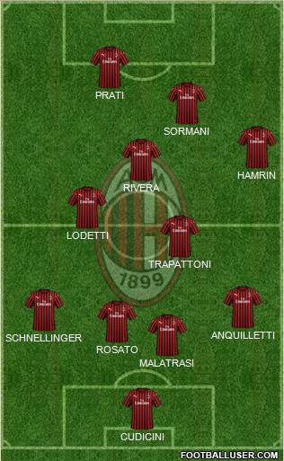 A.C. Milan Formation 2021