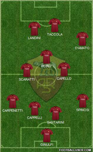 AS Roma Formation 2021