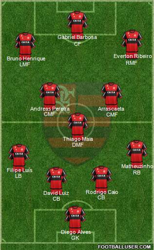 CR Flamengo Formation 2021