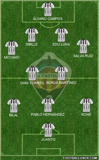 C.D. Castellón S.A.D. Formation 2021