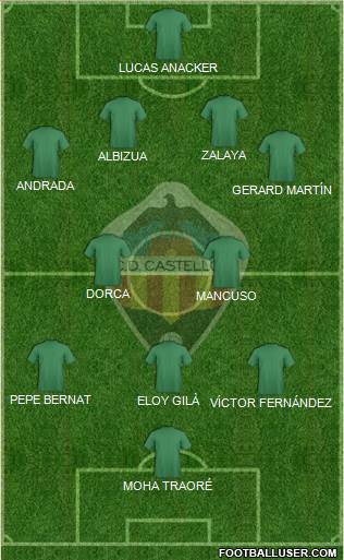 C.D. Castellón S.A.D. Formation 2021