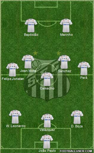 Santos FC Formation 2021