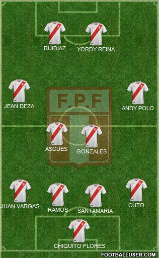 Peru Formation 2021