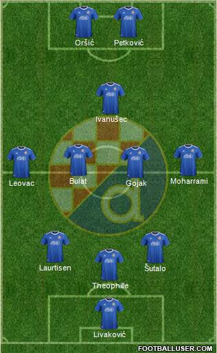 NK Dinamo Formation 2021