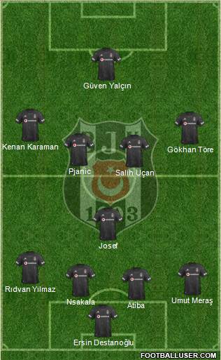 Besiktas JK Formation 2021