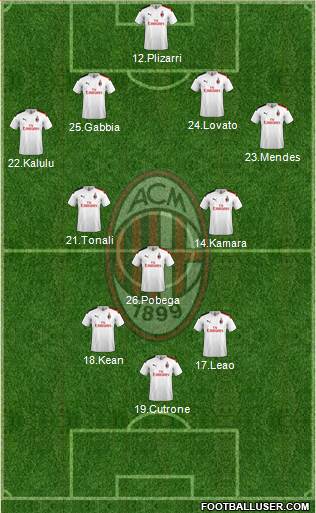 A.C. Milan Formation 2021