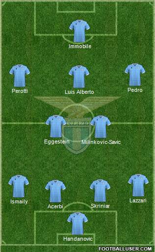 S.S. Lazio Formation 2021