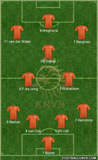 Holland Formation 2021