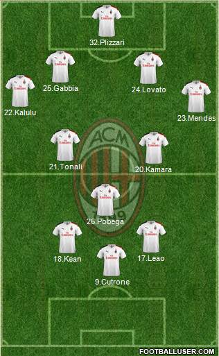 A.C. Milan Formation 2021