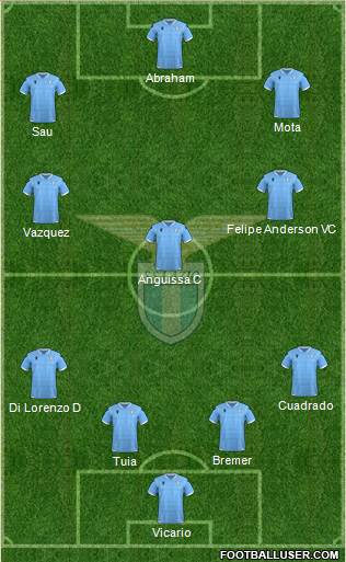 S.S. Lazio Formation 2021