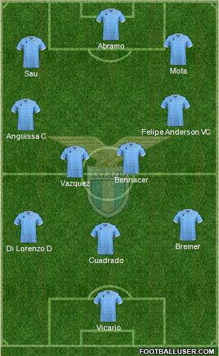 S.S. Lazio Formation 2021