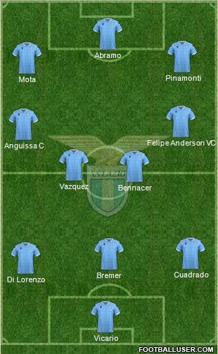 S.S. Lazio Formation 2021