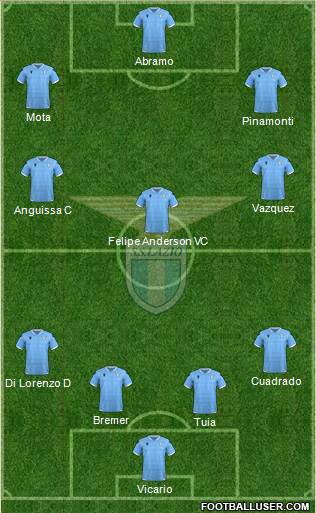 S.S. Lazio Formation 2021