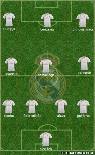 Real Madrid C.F. Formation 2021