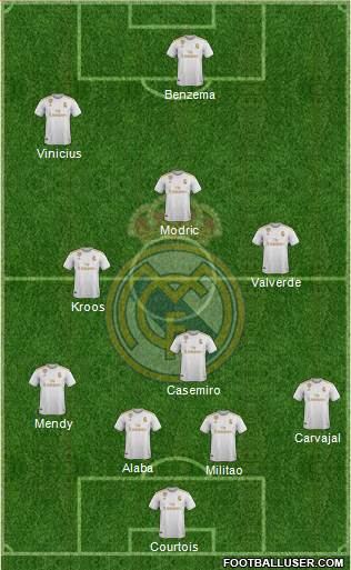 Real Madrid C.F. Formation 2021