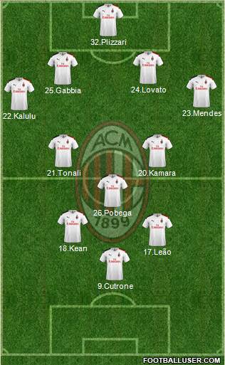 A.C. Milan Formation 2021