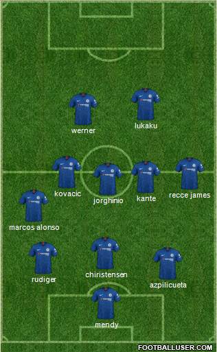 Chelsea Formation 2021