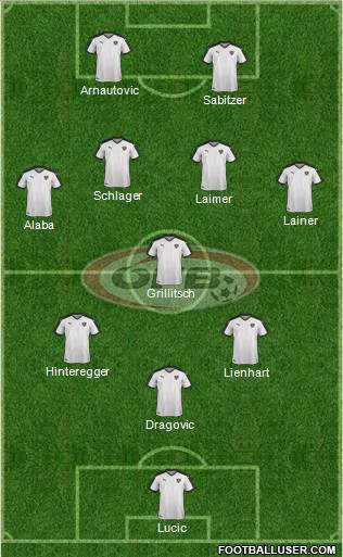 Austria Formation 2021