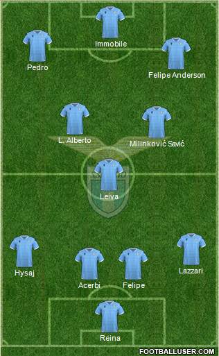 S.S. Lazio Formation 2021