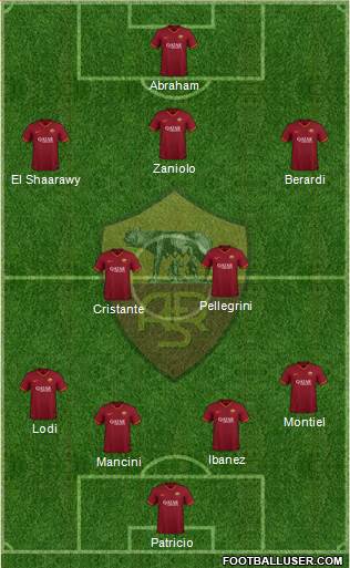 AS Roma Formation 2021